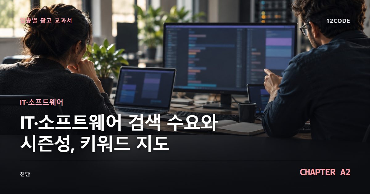 IT·소프트웨어 업종별 광고 교과서 A2장, 검색 수요와 시즌성, 키워드 지도을 안내하는 표지 이미지