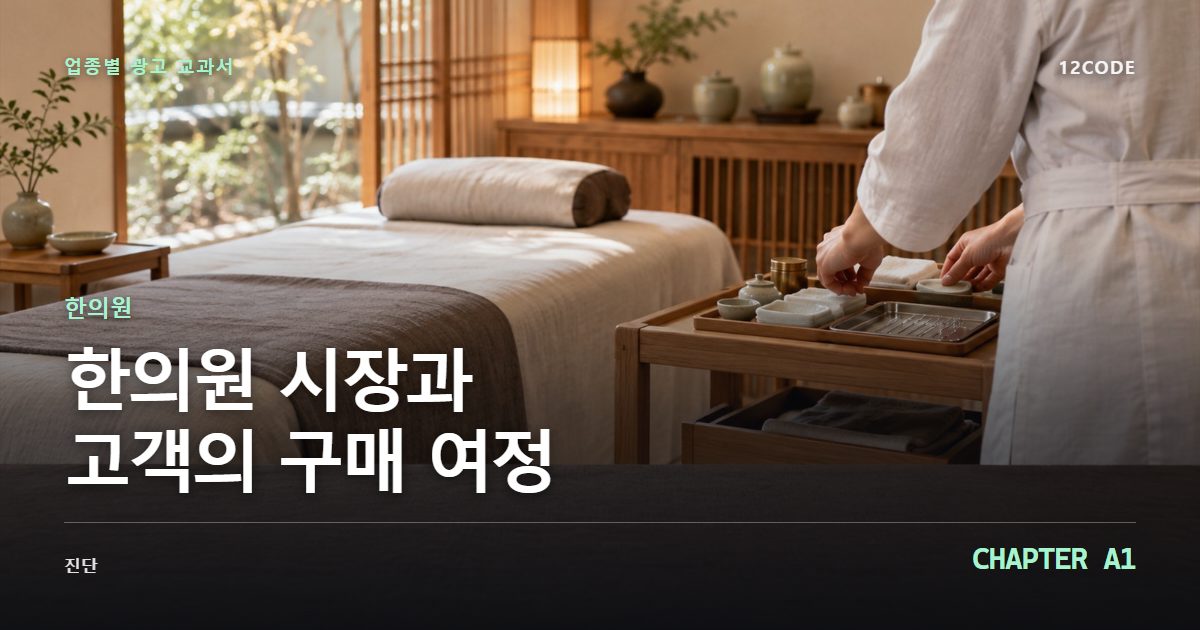 한의원 업종별 광고 교과서 A1장, 시장과 고객의 구매 여정을 안내하는 표지 이미지