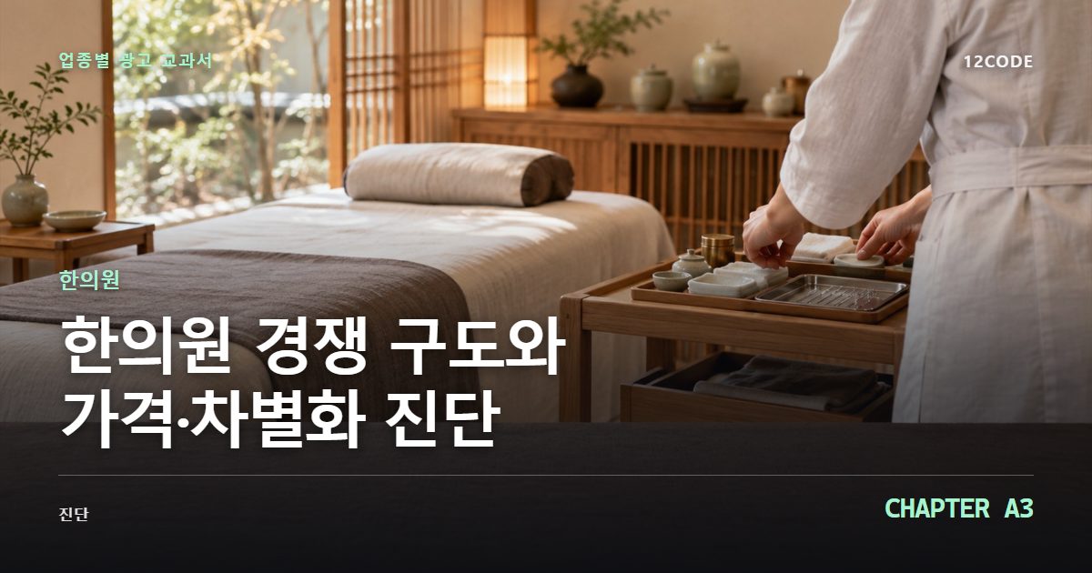 한의원 업종별 광고 교과서 A3장, 경쟁 구도와 가격·차별화 진단을 안내하는 표지 이미지