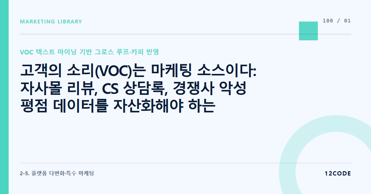 12code 라이브러리 아티클 표지. 고객의 소리(VOC)는 마케팅 소스이다: 자사몰 리뷰, CS 상담록, 경쟁사 악성 평점 데이터를 자산화해야 하는 그로스 마킹적 배경