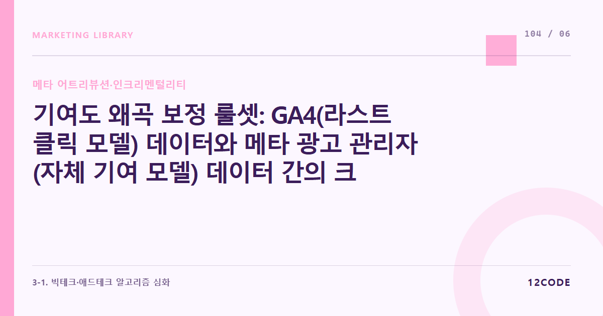 12code 라이브러리 아티클 표지. 기여도 왜곡 보정 룰셋: GA4(라스트 클릭 모델) 데이터와 메타 광고 관리자(자체 기여 모델) 데이터 간의 크로스 채널 데이터 격차 조율 공식