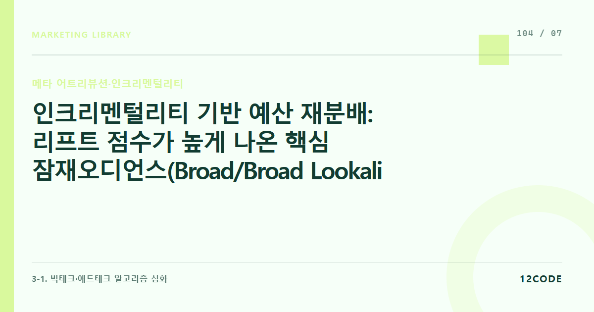 12code 라이브러리 아티클 표지. 인크리멘털리티 기반 예산 재분배: 리프트 점수가 높게 나온 핵심 잠재오디언스(Broad/Broad Lookalike) 채널에 거시 예산 우선 배정 룰