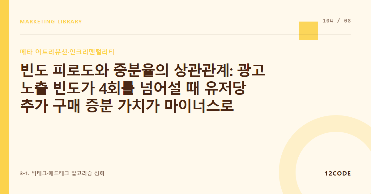 12code 라이브러리 아티클 표지. 빈도 피로도와 증분율의 상관관계: 광고 노출 빈도가 4회를 넘어설 때 유저당 추가 구매 증분 가치가 마이너스로 돌아서는 임계점 포착