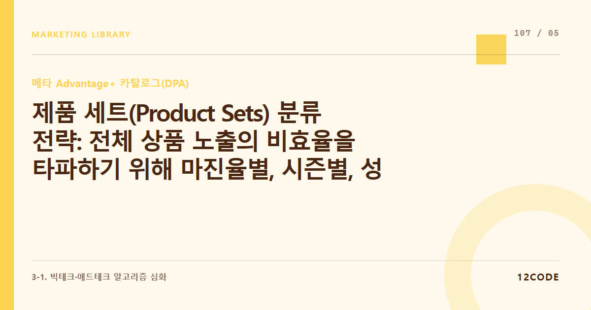 12code 라이브러리 아티클 표지. 제품 세트(Product Sets) 분류 전략: 전체 상품 노출의 비효율을 타파하기 위해 마진율별, 시즌별, 성별 카테고리 세트를 정교하게 쪼개기