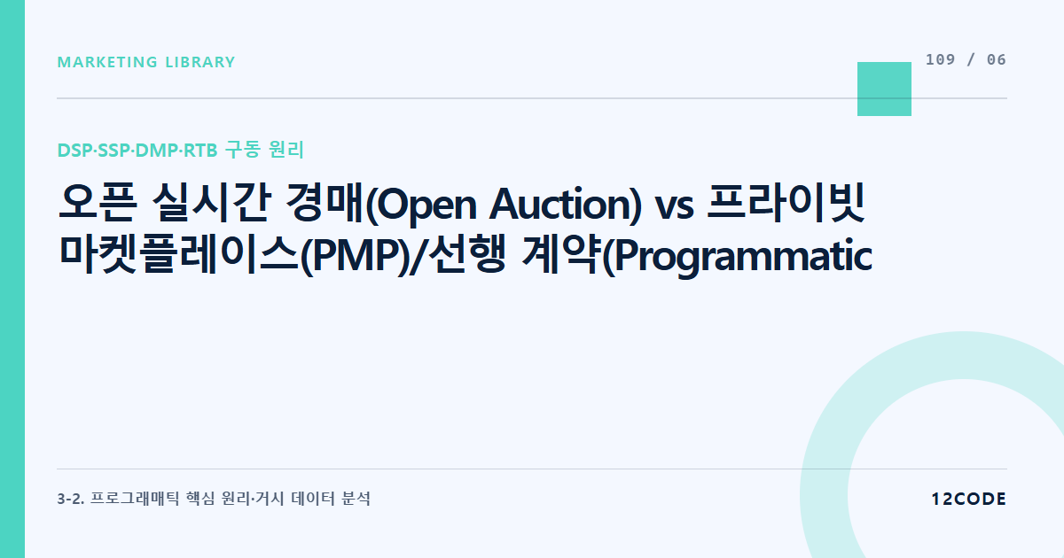 12code 라이브러리 아티클 표지. 오픈 실시간 경매(Open Auction) vs 프라이빗 마켓플레이스(PMP)/선행 계약(Programmatic Guaranteed)의 단가 구조와 매체 바잉 바잉 협상전략