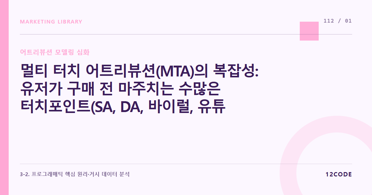 12code 라이브러리 아티클 표지. 멀티 터치 어트리뷰션(MTA)의 복잡성: 유저가 구매 전 마주치는 수많은 터치포인트(SA, DA, 바이럴, 유튜브)의 기여도 배분 난제