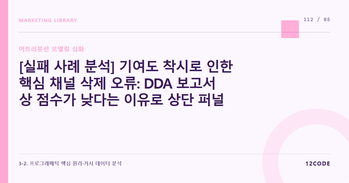 12code 라이브러리 아티클 표지. [실패 사례 분석] 기여도 착시로 인한 핵심 채널 삭제 오류: DDA 보고서 상 점수가 낮다는 이유로 상단 퍼널 디스플레이 광고를 껐다가 하단 검색광고 매출까지 무너진 인과관계