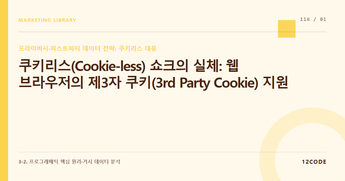 12code 라이브러리 아티클 표지. 쿠키리스(Cookie-less) 쇼크의 실체: 웹 브라우저의 제3자 쿠키(3rd Party Cookie) 지원 중단이 디지털 타겟팅 광고에 미치는 치명적 영향 분석