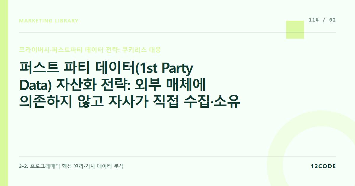12code 라이브러리 아티클 표지. 퍼스트 파티 데이터(1st Party Data) 자산화 전략: 외부 매체에 의존하지 않고 자사가 직접 수집·소유하는 고객 데이터 인프라의 정의와 가치