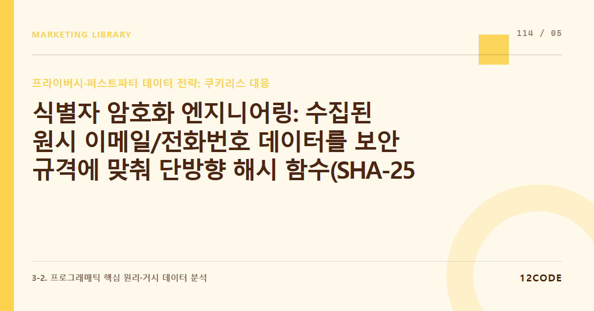 12code 라이브러리 아티클 표지. 식별자 암호화 엔지니어링: 수집된 원시 이메일/전화번호 데이터를 보안 규격에 맞춰 단방향 해시 함수(SHA-256)로 실시간 암호화 자동화 시스템 세팅