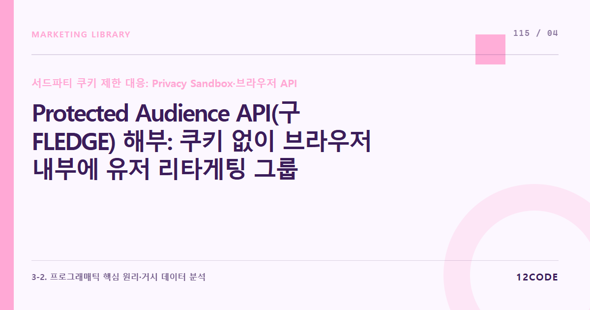 12code 라이브러리 아티클 표지. Protected Audience API(구 FLEDGE) 해부: 쿠키 없이 브라우저 내부에 유저 리타게팅 그룹을 저장하고 독립적 인앱 경매를 치르는 리마케팅 구현 기술
