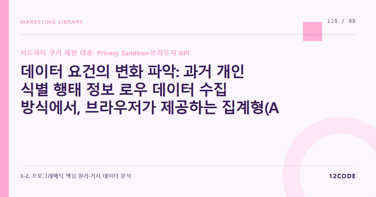 12code 라이브러리 아티클 표지. 데이터 요건의 변화 파악: 과거 개인 식별 행태 정보 로우 데이터 수집 방식에서, 브라우저가 제공하는 집계형(Aggregated) 노이즈 데이터 해석법으로의 전환
