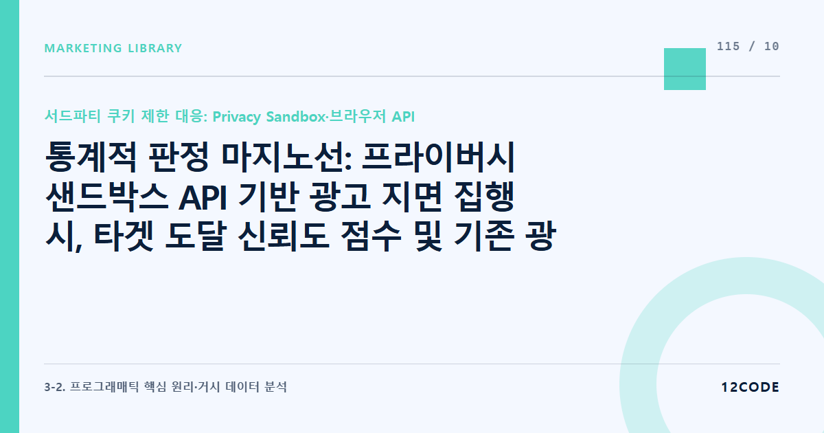 12code 라이브러리 아티클 표지. 통계적 판정 마지노선: 프라이버시 샌드박스 API 기반 광고 지면 집행 시, 타겟 도달 신뢰도 점수 및 기존 광고 서식 대비 CPA 오차 범위 계측 실험