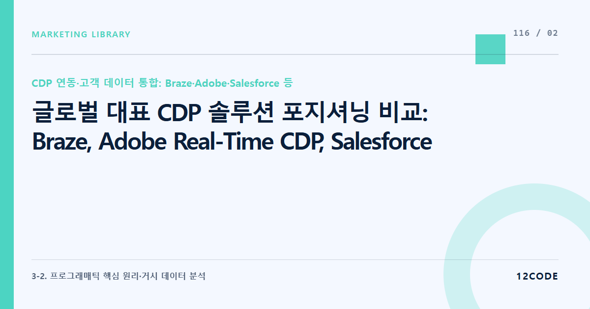 12code 라이브러리 아티클 표지. 글로벌 대표 CDP 솔루션 포지셔닝 비교: Braze, Adobe Real-Time CDP, Salesforce Data Cloud, Segment 가성비 및 엔터프라이즈 스펙 해부