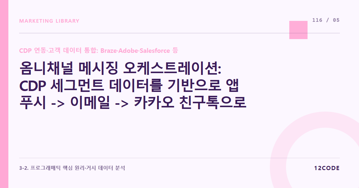 12code 라이브러리 아티클 표지. 옴니채널 메시징 오케스트레이션: CDP 세그먼트 데이터를 기반으로 앱 푸시 -> 이메일 -> 카카오 친구톡으로 이어지는 유저 여정 시나리오 자동 발송 세팅