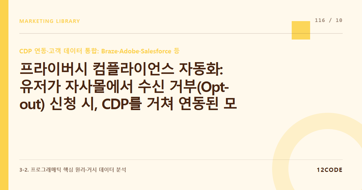 12code 라이브러리 아티클 표지. 프라이버시 컴플라이언스 자동화: 유저가 자사몰에서 수신 거부(Opt-out) 신청 시, CDP를 거쳐 연동된 모든 제3자 매체 광고 타겟군에서 즉각 자동 삭제되는 로직