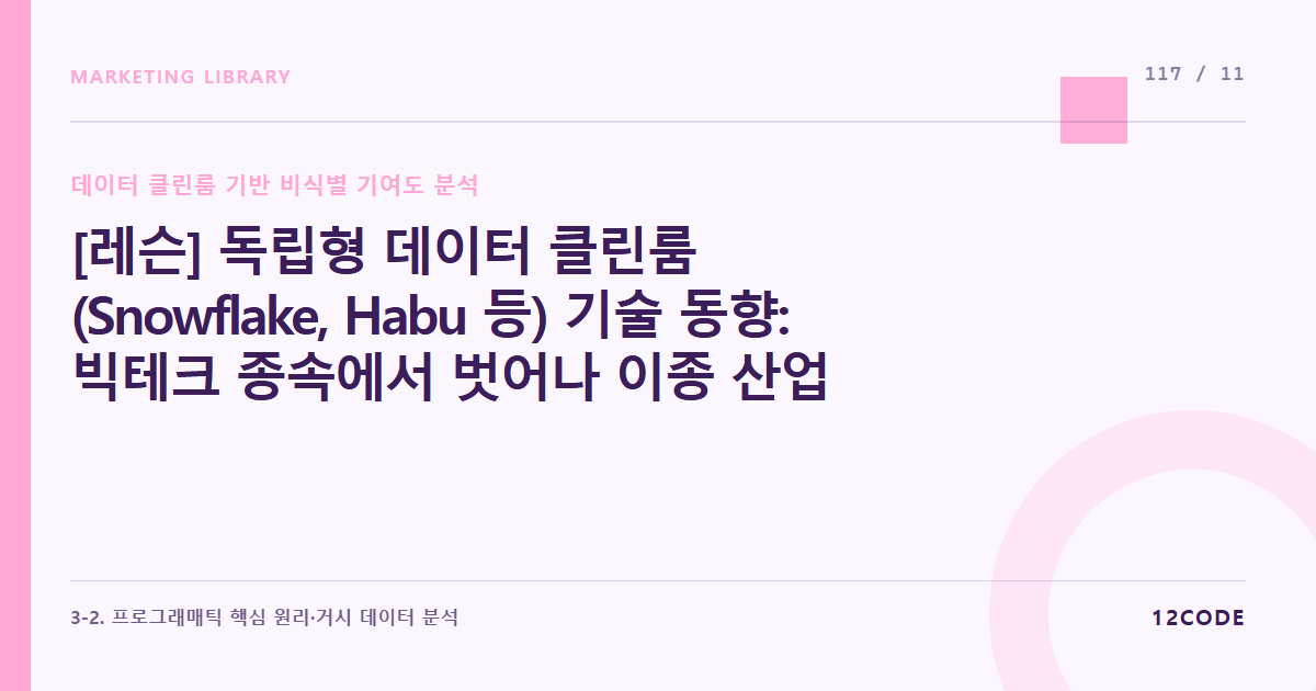 12code 라이브러리 아티클 표지. [레슨] 독립형 데이터 클린룸(Snowflake, Habu 등) 기술 동향: 빅테크 종속에서 벗어나 이종 산업 간(예: 유통사-제조사) 데이터 제휴 분석을 위한 클린룸 인프라 타당성 검토 규칙