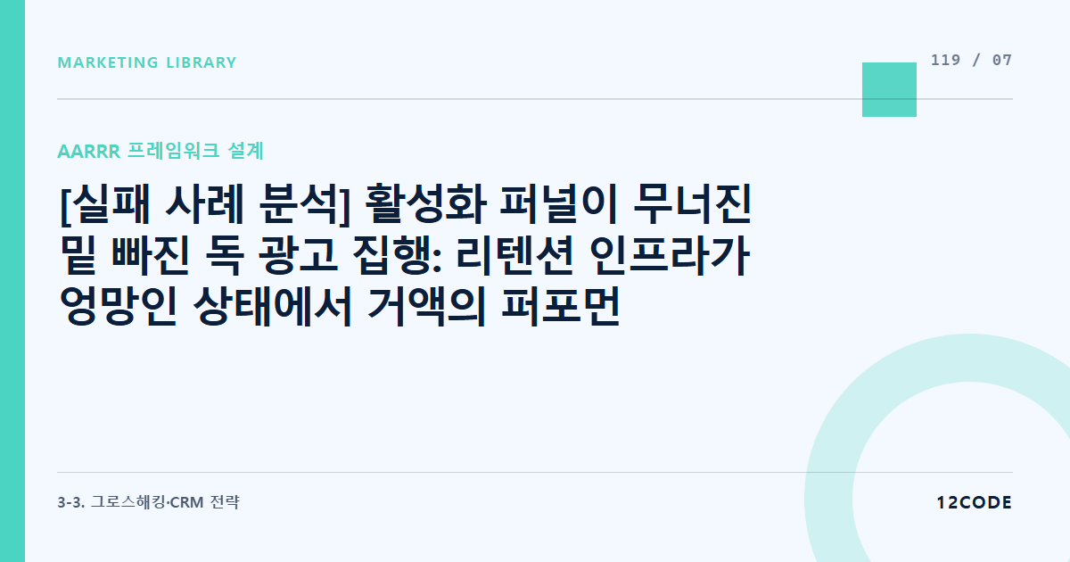 12code 라이브러리 아티클 표지. [실패 사례 분석] 활성화 퍼널이 무너진 밑 빠진 독 광고 집행: 리텐션 인프라가 엉망인 상태에서 거액의 퍼포먼스 광고비만 태워 유저를 다 날린 사례 방어