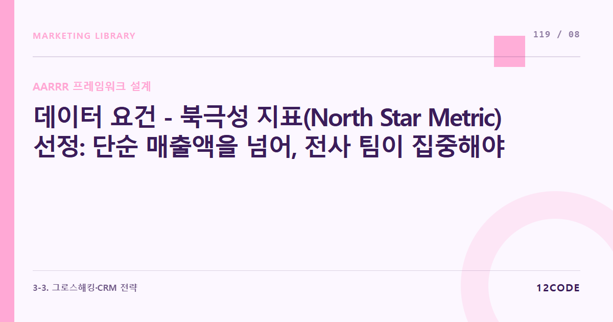 12code 라이브러리 아티클 표지. 데이터 요건 - 북극성 지표(North Star Metric) 선정: 단순 매출액을 넘어, 전사 팀이 집중해야 할 장기 고객 만족 및 활성화 핵심 지표 계측 자동화