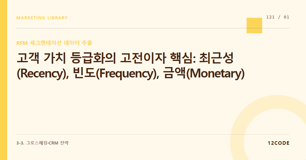 12code 라이브러리 아티클 표지. 고객 가치 등급화의 고전이자 핵심: 최근성(Recency), 빈도(Frequency), 금액(Monetary) 지표를 활용한 정량적 고객 세그멘테이션 원리