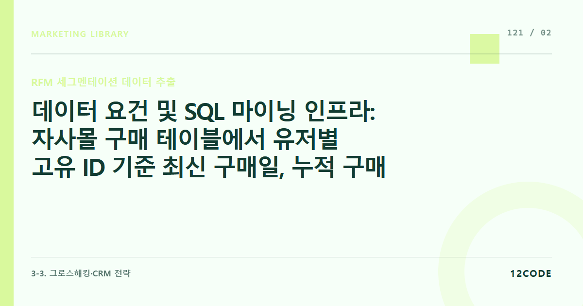 12code 라이브러리 아티클 표지. 데이터 요건 및 SQL 마이닝 인프라: 자사몰 구매 테이블에서 유저별 고유 ID 기준 최신 구매일, 누적 구매 횟수, 총 결제 금액 데이터 파싱 쿼리