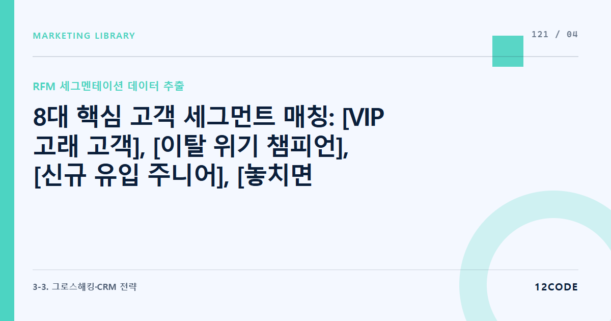 12code 라이브러리 아티클 표지. 8대 핵심 고객 세그먼트 매칭: [VIP 고래 고객], [이탈 위기 챔피언], [신규 유입 주니어], [놓치면 안 되는 과거 고객]의 입체적 분류 정의