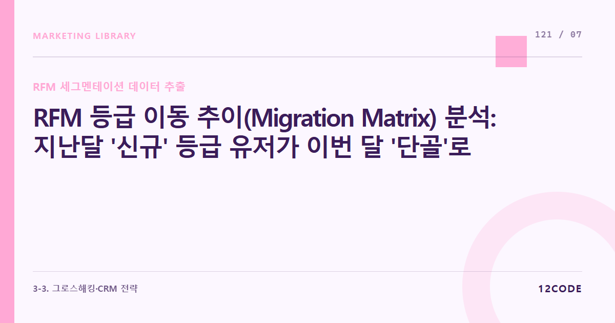 12code 라이브러리 아티클 표지. RFM 등급 이동 추이(Migration Matrix) 분석: 지난달 '신규' 등급 유저가 이번 달 '단골'로 올라갔는지, '이탈'로 떨어졌는지 등급 전이 속도 트래킹