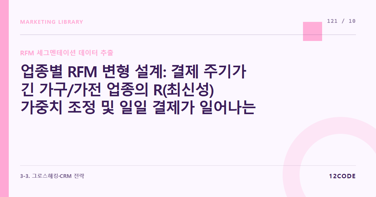 12code 라이브러리 아티클 표지. 업종별 RFM 변형 설계: 결제 주기가 긴 가구/가전 업종의 R(최신성) 가중치 조정 및 일일 결제가 일어나는 식품 쇼핑몰의 F(빈도) 마지노선 변경 규칙
