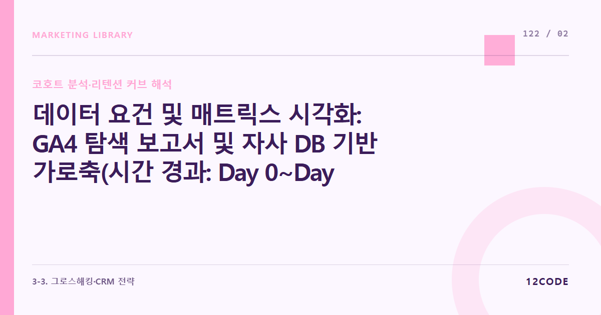 12code 라이브러리 아티클 표지. 데이터 요건 및 매트릭스 시각화: GA4 탐색 보고서 및 자사 DB 기반 가로축(시간 경과: Day 0~Day 30), 세로축(가입 코호트 기수) 표 구조 설계