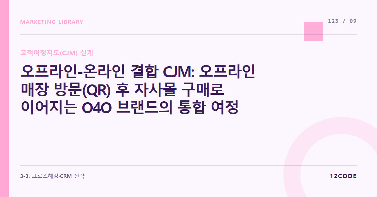 12code 라이브러리 아티클 표지. 오프라인-온라인 결합 CJM: 오프라인 매장 방문(QR) 후 자사몰 구매로 이어지는 O4O 브랜드의 통합 여정 설계