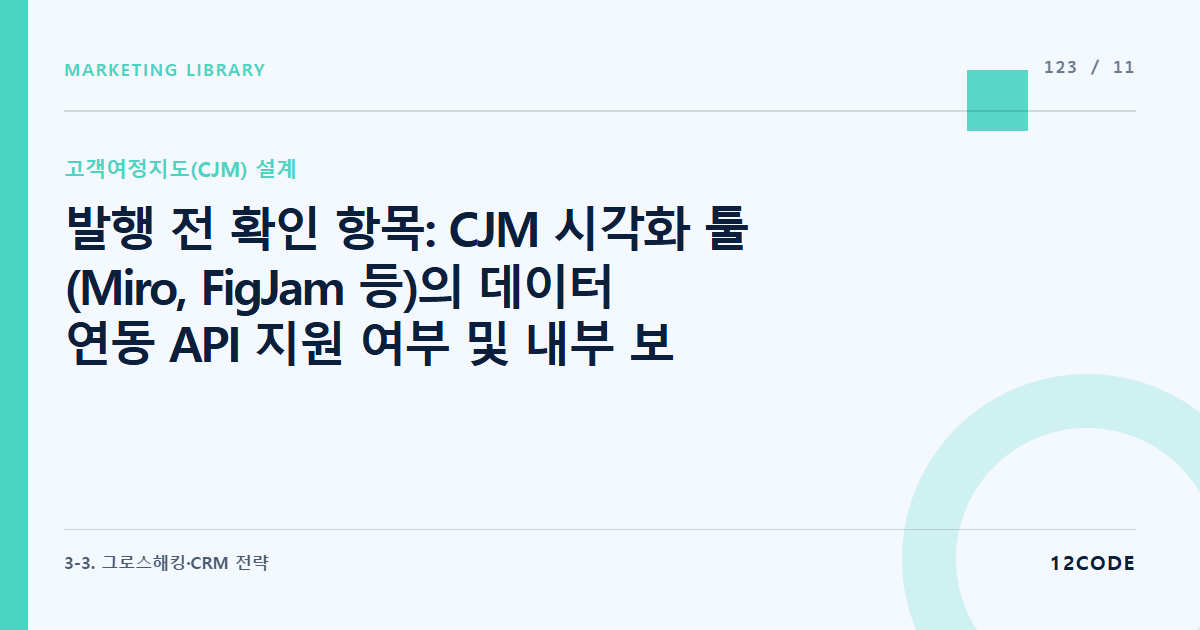12code 라이브러리 아티클 표지. 발행 전 확인 항목: CJM 시각화 툴(Miro, FigJam 등)의 데이터 연동 API 지원 여부 및 내부 보안 가이드 확인