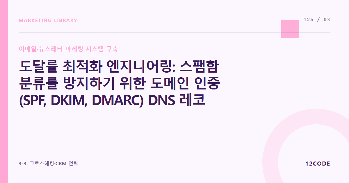 12code 라이브러리 아티클 표지. 도달률 최적화 엔지니어링: 스팸함 분류를 방지하기 위한 도메인 인증(SPF, DKIM, DMARC) DNS 레코드 세팅의 정석