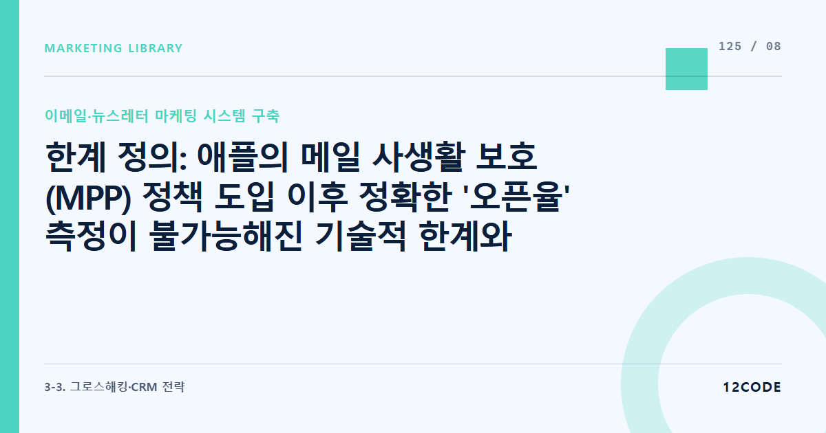 12code 라이브러리 아티클 표지. 한계 정의: 애플의 메일 사생활 보호(MPP) 정책 도입 이후 정확한 '오픈율' 측정이 불가능해진 기술적 한계와 대체 지표 활용
