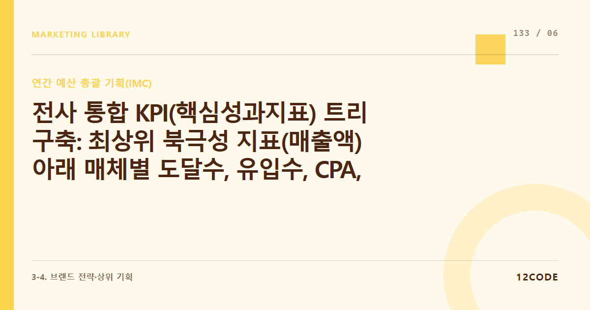 12code 라이브러리 아티클 표지. 전사 통합 KPI(핵심성과지표) 트리 구축: 최상위 북극성 지표(매출액) 아래 매체별 도달수, 유입수, CPA, ROAS 하위 지표의 인과관계 연동