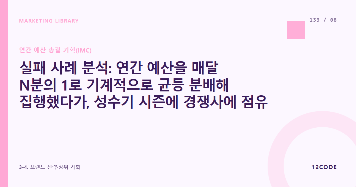 12code 라이브러리 아티클 표지. 실패 사례 분석: 연간 예산을 매달 N분의 1로 기계적으로 균등 분배해 집행했다가, 성수기 시즌에 경쟁사에 점유율을 다 뺏기고 비수기에 광고비를 낭비한 사례