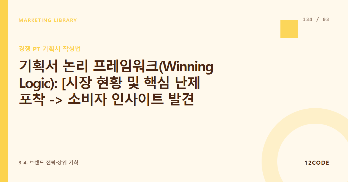12code 라이브러리 아티클 표지. 기획서 논리 프레임워크(Winning Logic): [시장 현황 및 핵심 난제 포착 -> 소비자 인사이트 발견 -> 콘셉트 도출 -> IMC 실행 전략 -> 기대 효과]