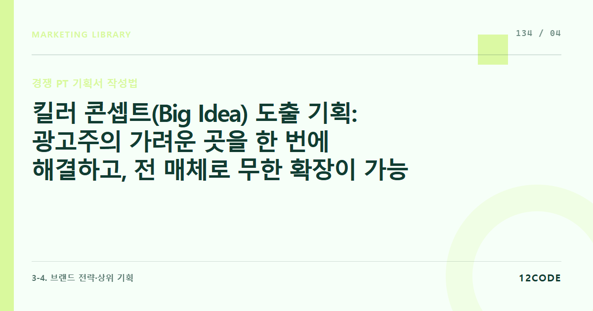 12code 라이브러리 아티클 표지. 킬러 콘셉트(Big Idea) 도출 기획: 광고주의 가려운 곳을 한 번에 해결하고, 전 매체로 무한 확장이 가능한 핵심 크리에이티브 한 줄 짜기