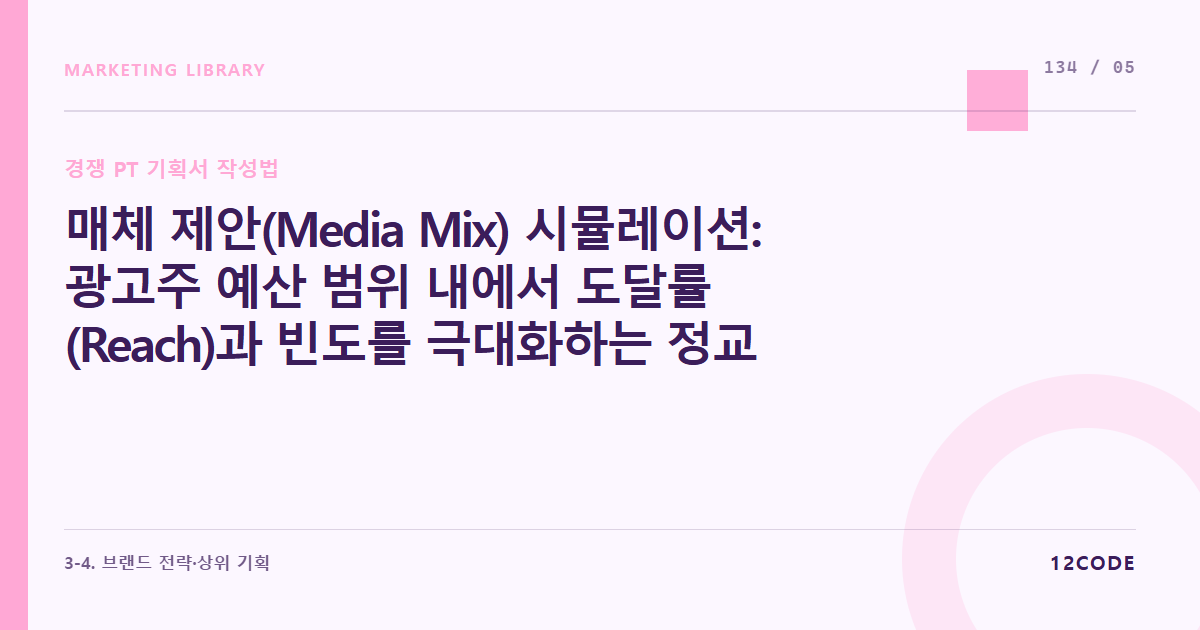 12code 라이브러리 아티클 표지. 매체 제안(Media Mix) 시뮬레이션: 광고주 예산 범위 내에서 도달률(Reach)과 빈도를 극대화하는 정교한 엑셀 기반 미디어믹스 및 예상 효율 도출법