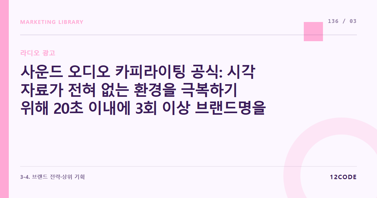 12code 라이브러리 아티클 표지. 사운드 오디오 카피라이팅 공식: 시각 자료가 전혀 없는 환경을 극복하기 위해 20초 이내에 3회 이상 브랜드명을 반복 주입하는 중독성 로직