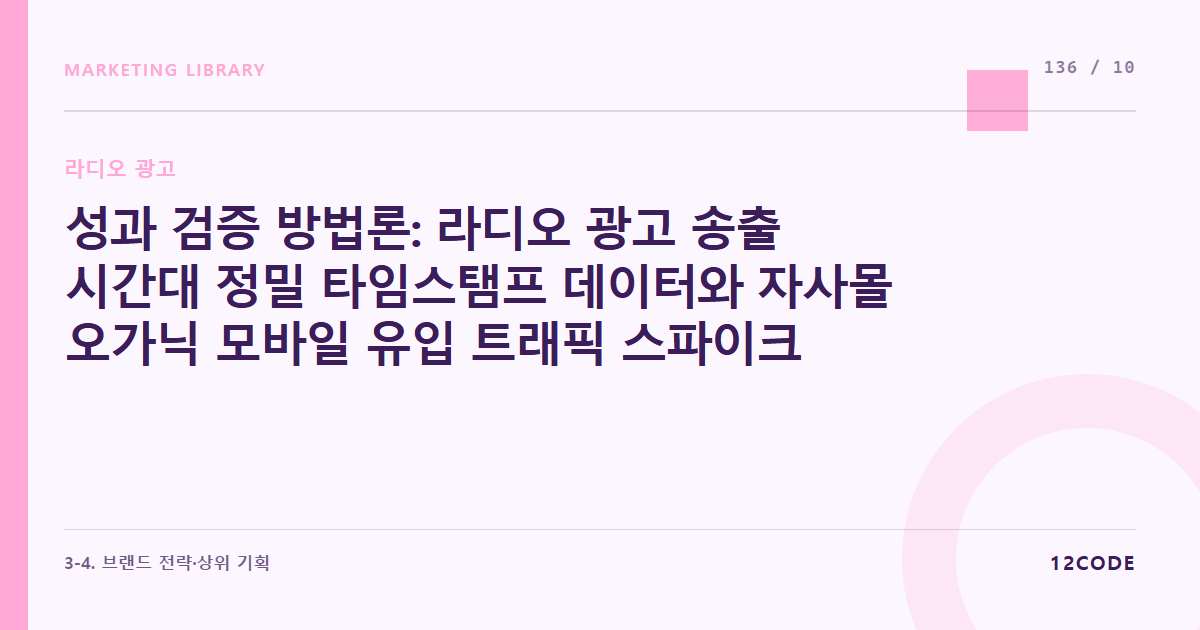 12code 라이브러리 아티클 표지. 성과 검증 방법론: 라디오 광고 송출 시간대 정밀 타임스탬프 데이터와 자사몰 오가닉 모바일 유입 트래픽 스파이크 간의 상관관계 통계 분석