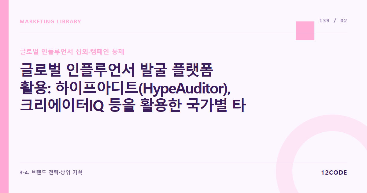 12code 라이브러리 아티클 표지. 글로벌 인플루언서 발굴 플랫폼 활용: 하이프아디트(HypeAuditor), 크리에이터IQ 등을 활용한 국가별 타겟 인프라 및 가짜 팔로워 필터링