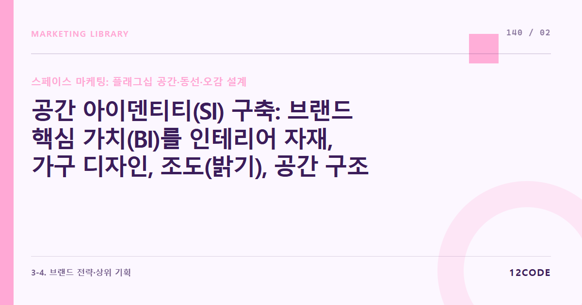 12code 라이브러리 아티클 표지. 공간 아이덴티티(SI) 구축: 브랜드 핵심 가치(BI)를 인테리어 자재, 가구 디자인, 조도(밝기), 공간 구조물로 시각화하는 가이드라인 기획
