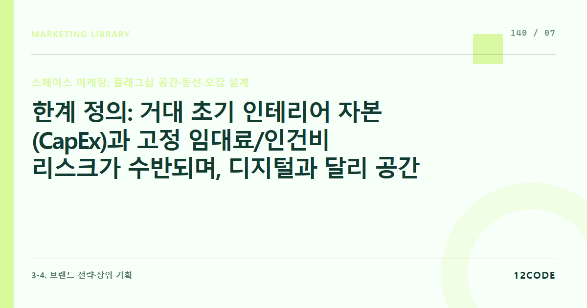 12code 라이브러리 아티클 표지. 한계 정의: 거대 초기 인테리어 자본(CapEx)과 고정 임대료/인건비 리스크가 수반되며, 디지털과 달리 공간 수용 인원 한계로 인한 스케일업의 물리적 제약