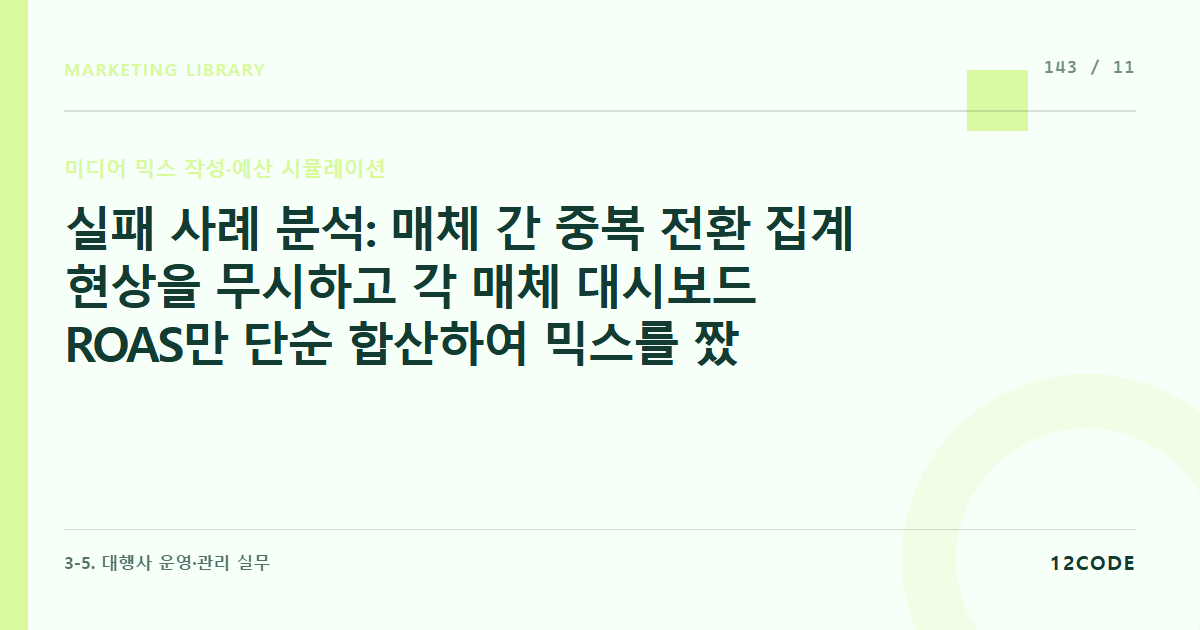 12code 라이브러리 아티클 표지. 실패 사례 분석: 매체 간 중복 전환 집계 현상을 무시하고 각 매체 대시보드 ROAS만 단순 합산하여 믹스를 짰다가, 실제 자사몰 매출이 펑크 난 연간 예산 실패 분석