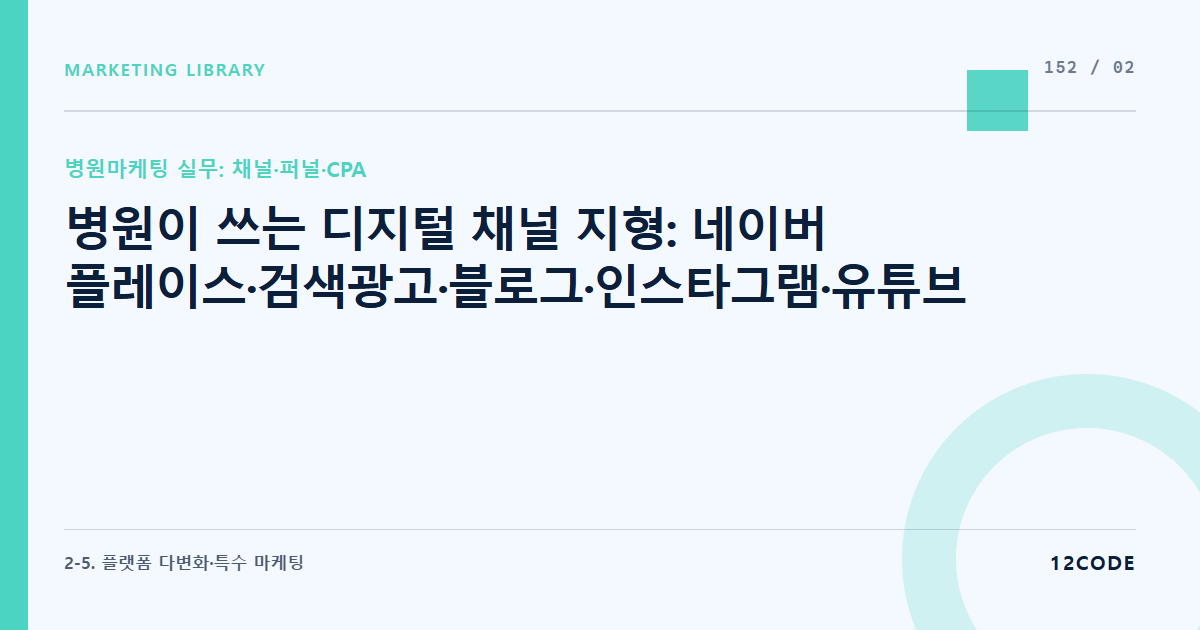 12code 라이브러리 아티클 표지. 병원이 쓰는 디지털 채널 지형: 네이버 플레이스·검색광고·블로그·인스타그램·유튜브