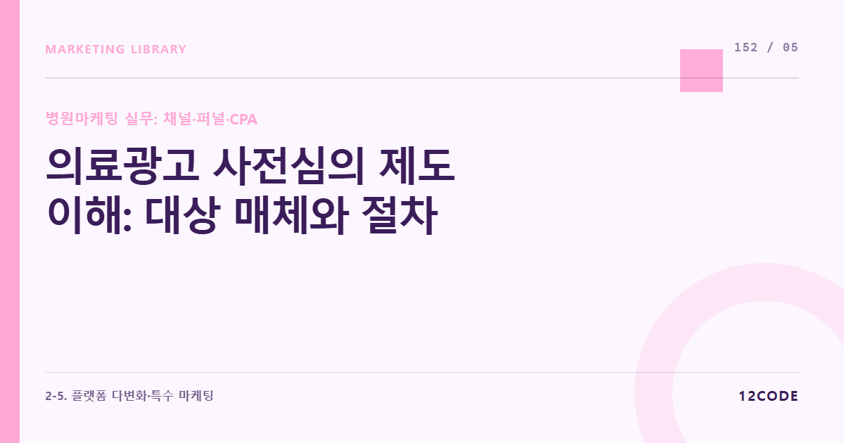 12code 라이브러리 아티클 표지. 의료광고 사전심의 제도 이해: 대상 매체와 절차