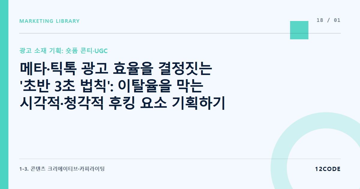 12code 라이브러리 아티클 표지. 메타·틱톡 광고 효율을 결정짓는 '초반 3초 법칙': 이탈율을 막는 시각적·청각적 후킹 요소 기획하기