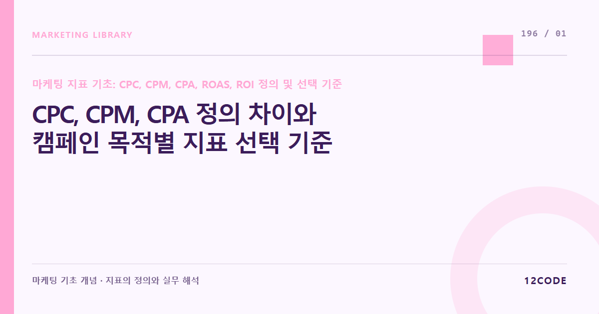 12code 라이브러리 아티클 표지. CPC, CPM, CPA 정의 차이와 캠페인 목적별 지표 선택 기준