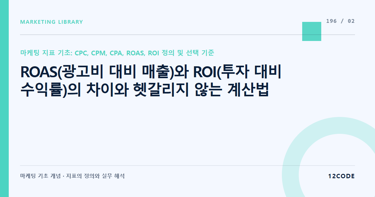 12code 라이브러리 아티클 표지. ROAS(광고비 대비 매출)와 ROI(투자 대비 수익률)의 차이와 헷갈리지 않는 계산법