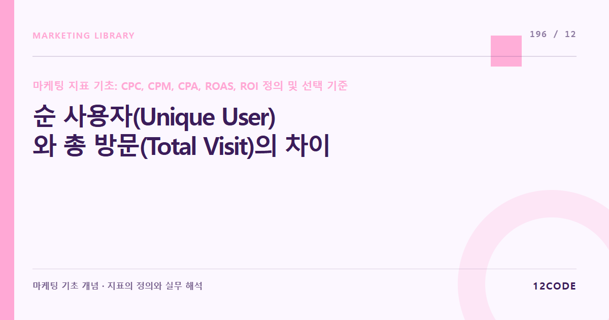 12code 라이브러리 아티클 표지. 순 사용자(Unique User)와 총 방문(Total Visit)의 차이